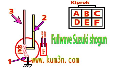 Kabel warna biru strip kuning: Cara Memperbaiki Cdi Shogun 110