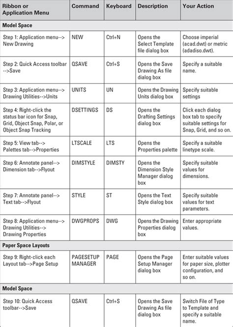 List Of Autocad Commands Pdf Loxabin
