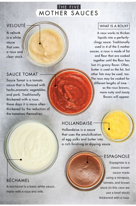 20 Best Five Mother Sauces Best Round Up Recipe Collections