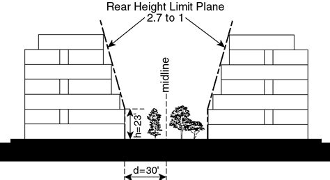 Lot Coverage Through Lot And Rear Yard Regulations Upcodes