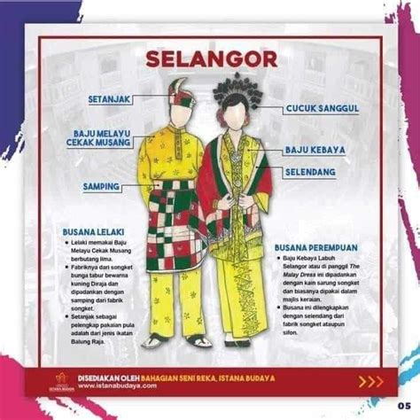 Pakaian Tradisional Melayu Mengikut Negeri