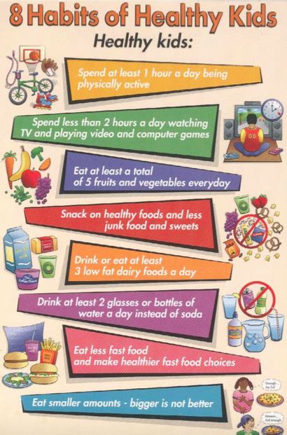 Collection Of Healthy Habits For Kids Png Pluspng