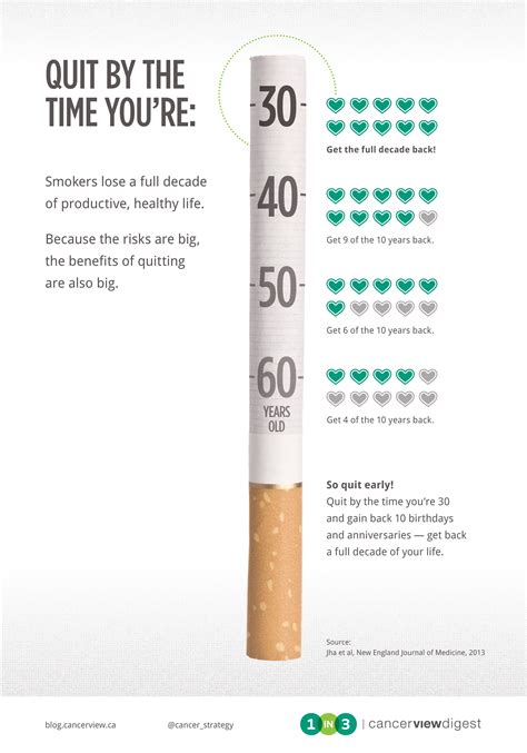 Because It’s Never Too Late To Quit Here’s A Reason To Quit Smoking Today Infographic Youth