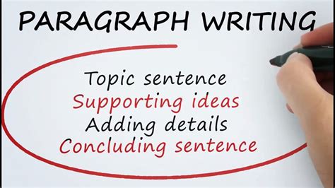 Consider how your research addresses an issue or oversight. How to Write a Good Paragraph ⭐⭐⭐⭐⭐ - YouTube