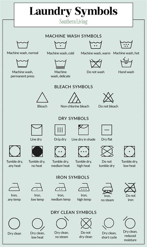 What Do The Washing Symbols On Clothes S Mean My Bios
