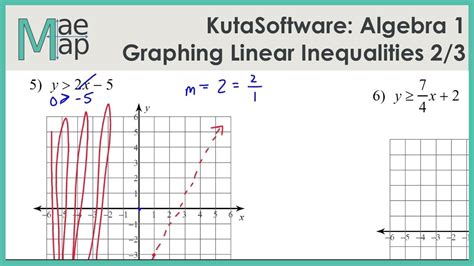 Auf studocu findest du alle zusammenfassungen, klausurfragen und mitschriften für den kurs. KutaSoftware: Algebra 1- Graphing Linear Inequalities Part ...
