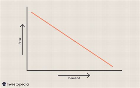 Demand and supply are possibly the two most fundamental concepts used in economics. Introduction to Supply and Demand