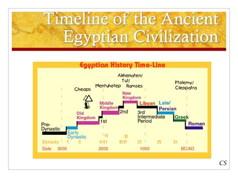Ppt Ancient Egypt Powerpoint Presentation Free Download Id 5526966