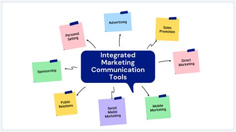 Integrated Marketing Communications