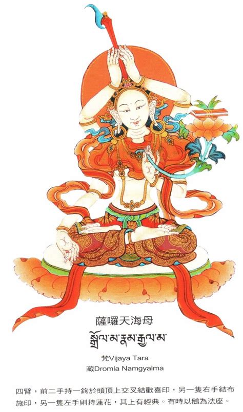 Suryaguptas 21 Taras Buddhist Art Tibet Art Thangka Painting
