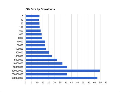 Average App File Size Data For Android And Ios Mobile Apps