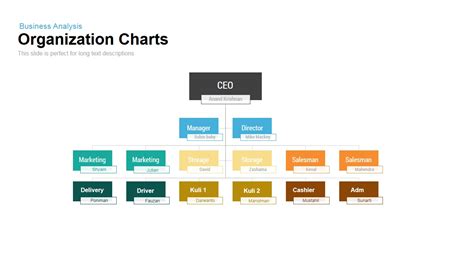 Organization Chart Powerpoint Template And Keynote Slide Slidebazaar