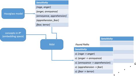 A Schema Of The Space Exploration Strategy Download Scientific Diagram