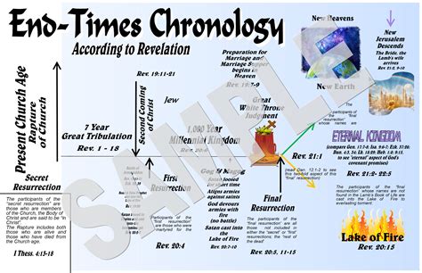 Biblical End Times Chart