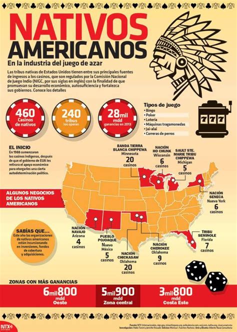 Infografia Nativos Americanos En Los Juegos De Azar Infografia
