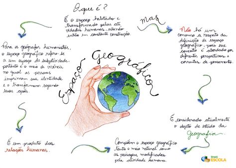 Espaço Geográfico O Conceito De Espaço Geográfico Brasil Escola
