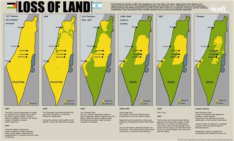 Maps Loss Of Land Palestine Portal