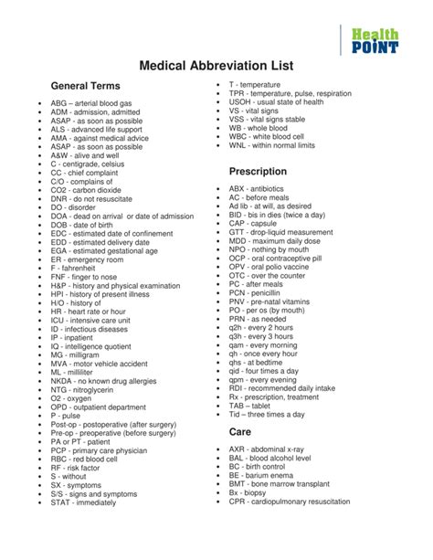 Medical Chart Abbreviations List