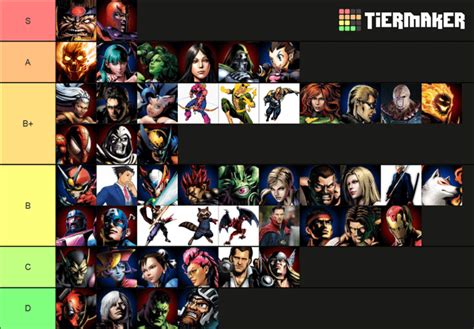Ultimate Marvel Vs Capcom 3 Character Theme Tier List Rmvc3