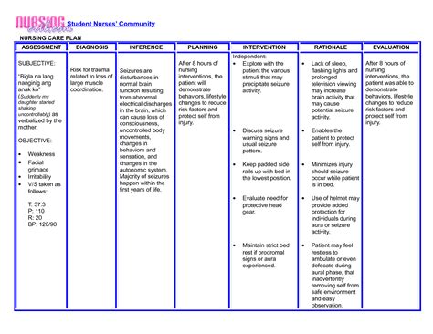 Nursing Care Plans Best Image List Of Nanda Nursing Diagnosis Gi