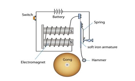 Electromagnetic Doorbell Diagram & Schematic Of An ...