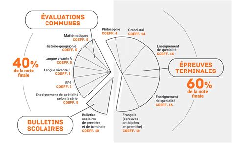 Un nouveau bac pro mvtr en apprentissagele lycée brocéliande ouvre pour la rentrée 2021. COEFFICIENTS DU BAC -Lycée Jean Guéhenno