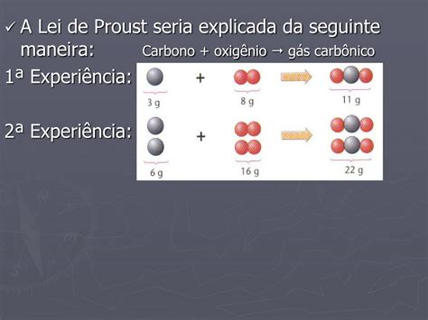 Ppt Leis Ponderais E O Modelo At Mico De Dalton Powerpoint