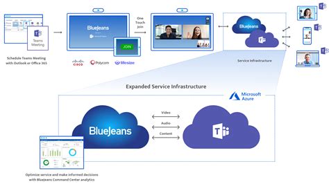 How To Increase Microsoft Teams Adoption With Bluejeans Bluejeans Blog