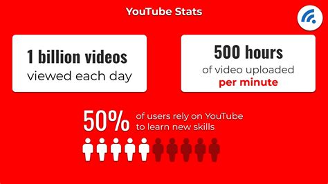 The Most Popular Internet Sites Of Broadbandsearch