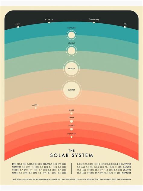 The Solar System Is Shown In This Graphic Art Print With Different Colors And Sizes