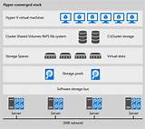 Windows Server 2012 R2 Datacenter Virtual Machine Licensing Pictures