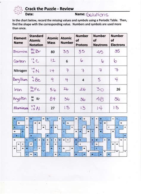 Moreover periodic trends worksheet on , periodic trends worksheet answers key , worksheet, answer keyfree printable periodic table worksheets and , element symbols worksheet on electron notation worksheet , answers to periodic table puns periodic table puns , unit 5. Periodic Table Extra Practice Worksheet Answer Key | Elcho ...