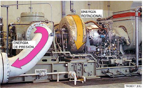 Fundamentos y operacion de turbinas de gas Simulación de Procesos