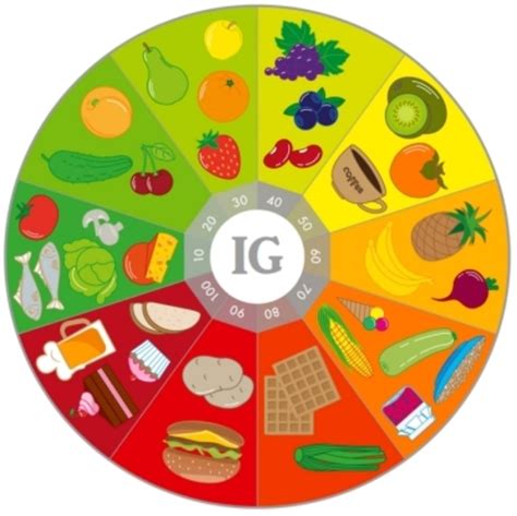 Chart Glycemic Index Low High Foods Fruits Nutrition Guide