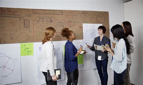 Leadership Theories and Resources