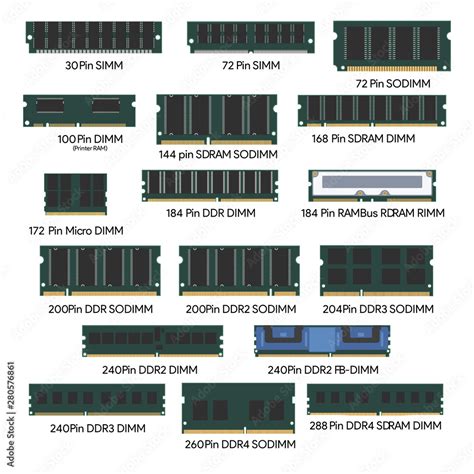 PC RAM Types Random Access Memory ilustración de Stock Adobe Stock
