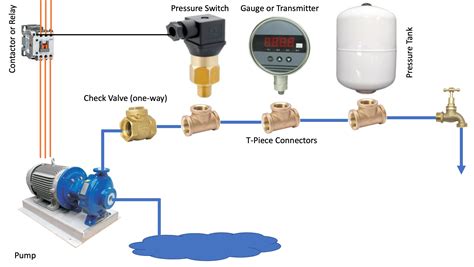 Water Pump Pressure Switch Parts