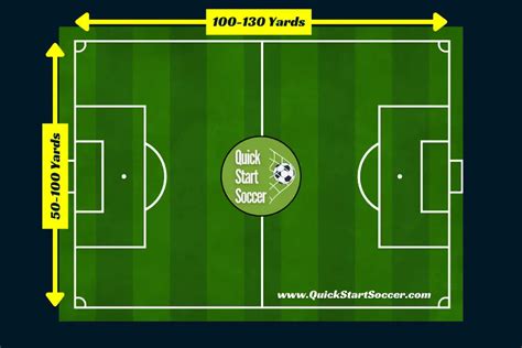 Soccer Field Size Lines And Dimensions Explained