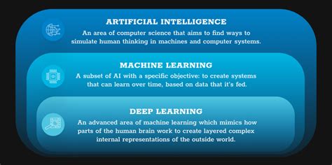 Machine Learning Vs Deep Learning Netconomy