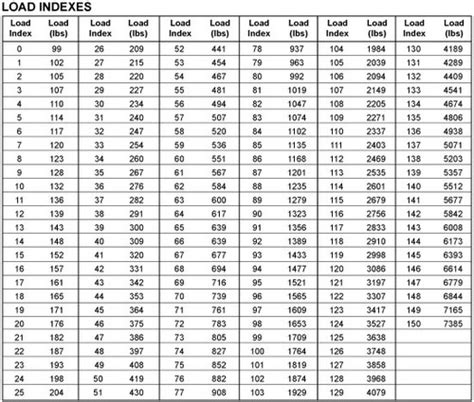 Motorcycle Tire Size Chart Metric To Standard