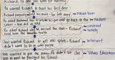 Real english version with high quality. 5 SCIENCE 2 '16: Novel Dear Mr. Kilmer : Chapter 1