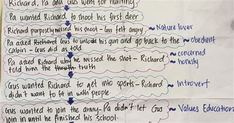 Kilmer by anne schraff.the event that changes the life of a character was when joyce kilmer died.it affected kilmer was killed.then,the schermers' drew richard into the house.after that,mr schermer gently handed a newspaper from sioux city and shows. 5 SCIENCE 2 '16: Novel Dear Mr. Kilmer : Chapter 1