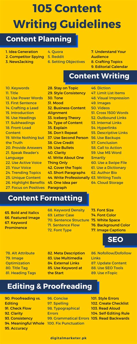 Infographic 105 Content Writing Guidelines And Tips