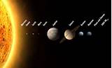 In Our Solar System Pictures