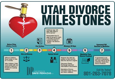 People filing for divorce in utah are generally directed to the state's online court assistance program (ocap). 6 Tips When Served divorce Papers Utah - David Pedrazas