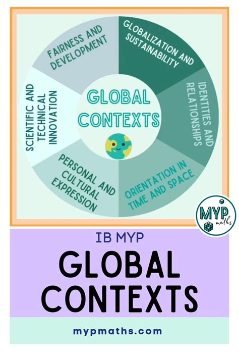 What Are Global Contexts