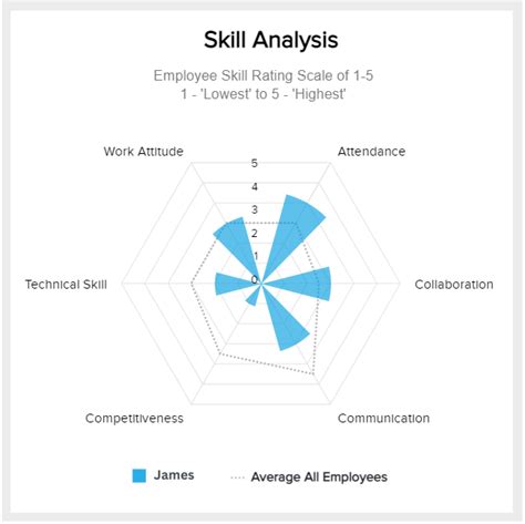 What Is A Spider Chart Explore Examples And Best Practices