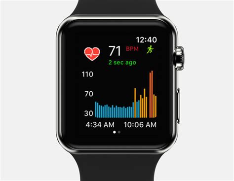 6 Best Heart Rate Monitors For Apple Watch Techwiser