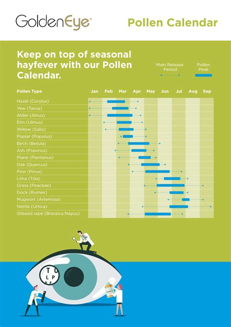 Atlanta Pollen Count Calendar - Briny Virginie