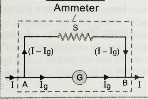 Conversion Of Galvanometer Into Ammeter Physics Classes